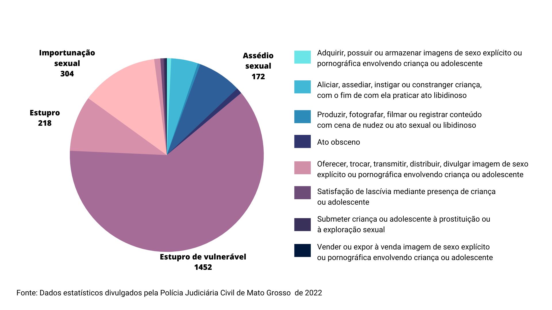 Gráfico Exploração Sexual Adolescente